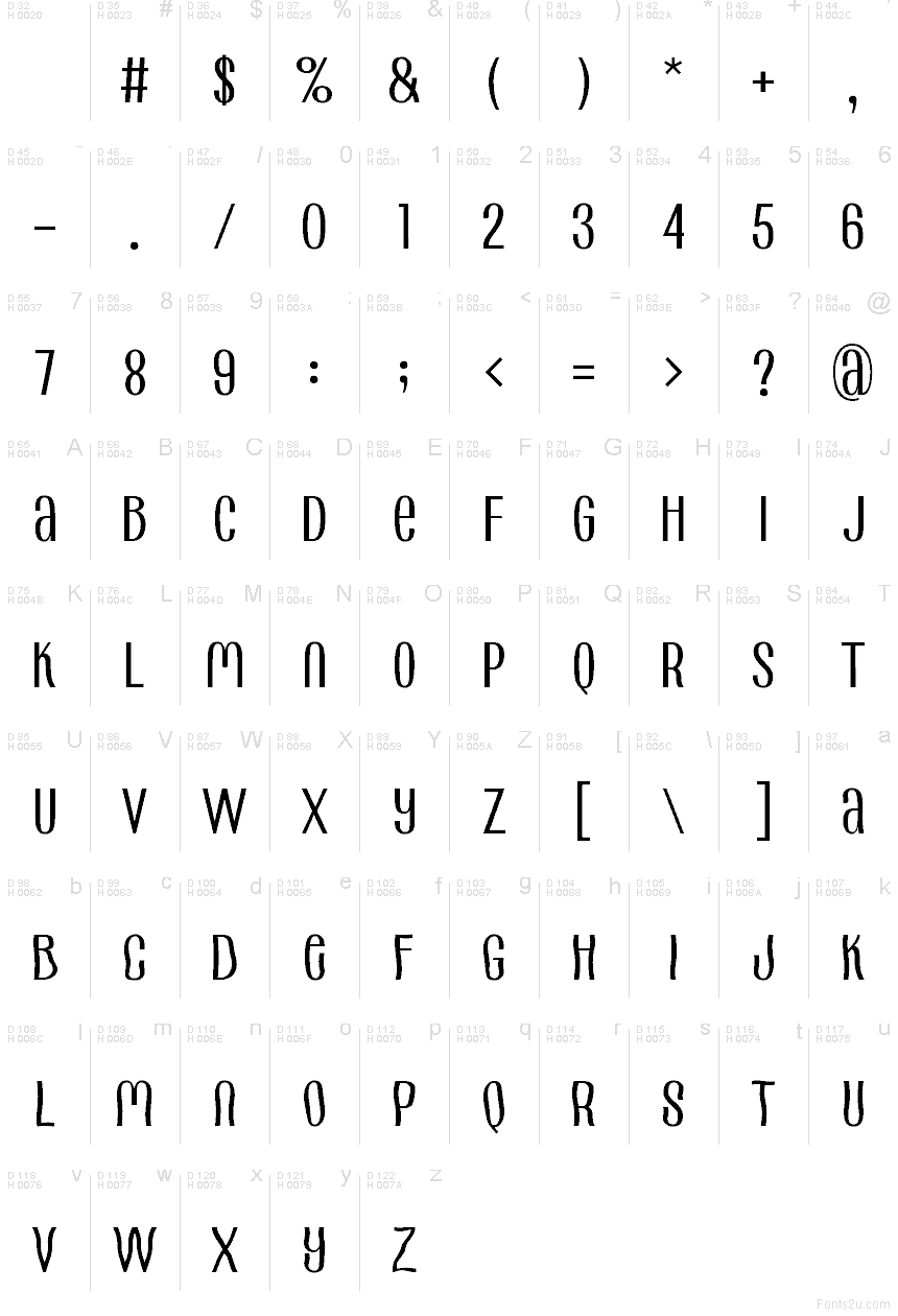 Базовая латиница - Таблица символов