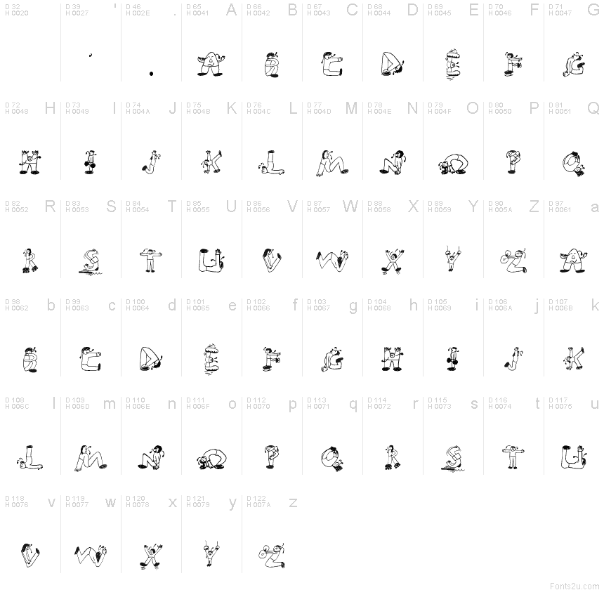 基本拉丁字母 - 字符地图