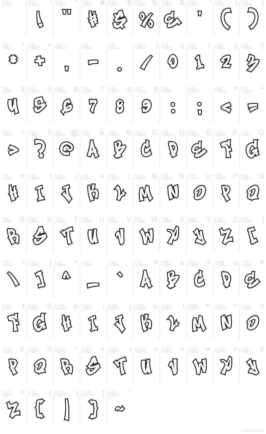 Základní latinka - Tabulka znaků