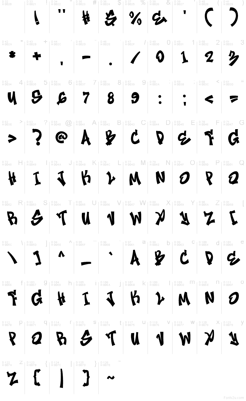 Základní latinka - Tabulka znaků