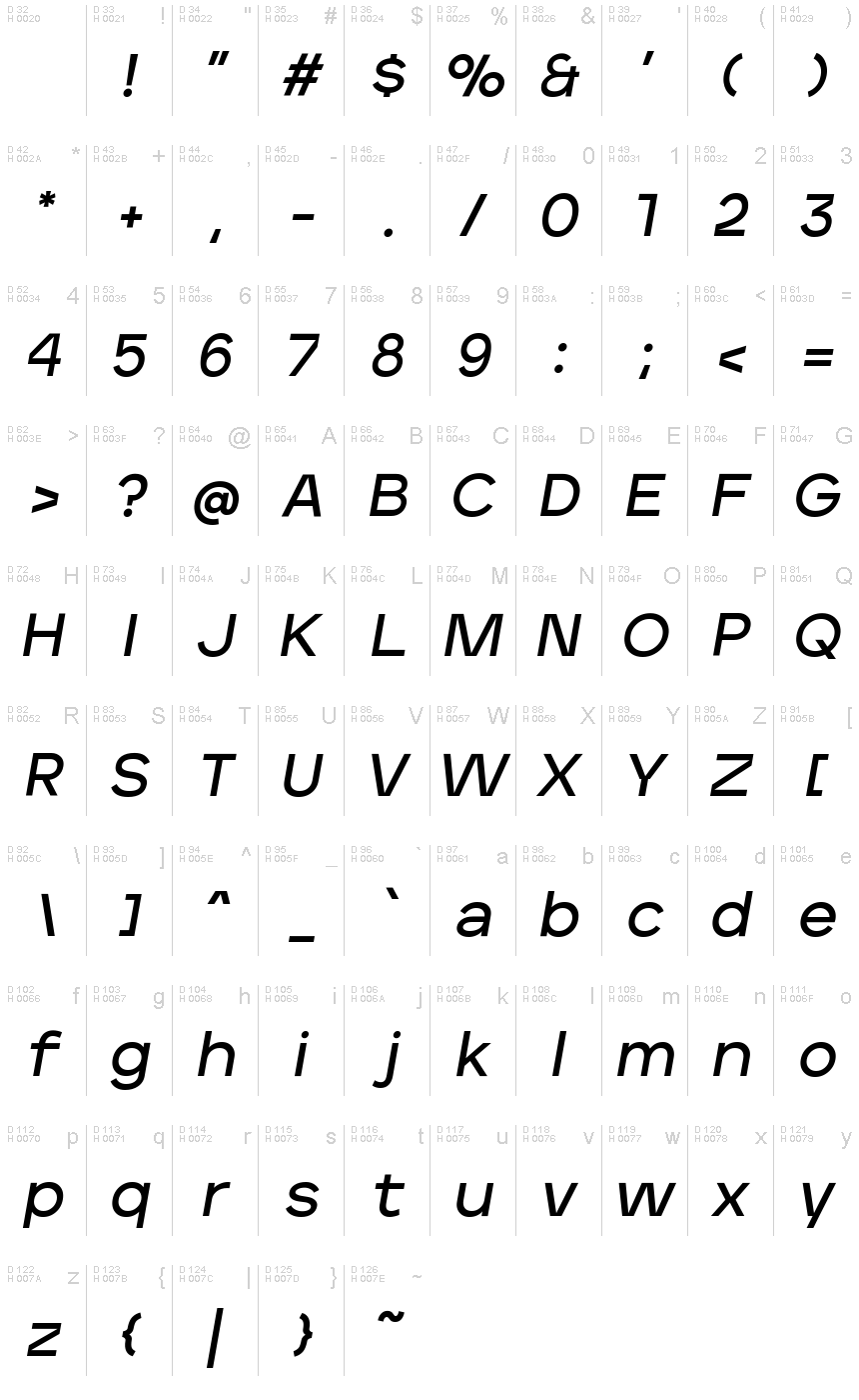 基本ラテン文字 - 文字マップ
