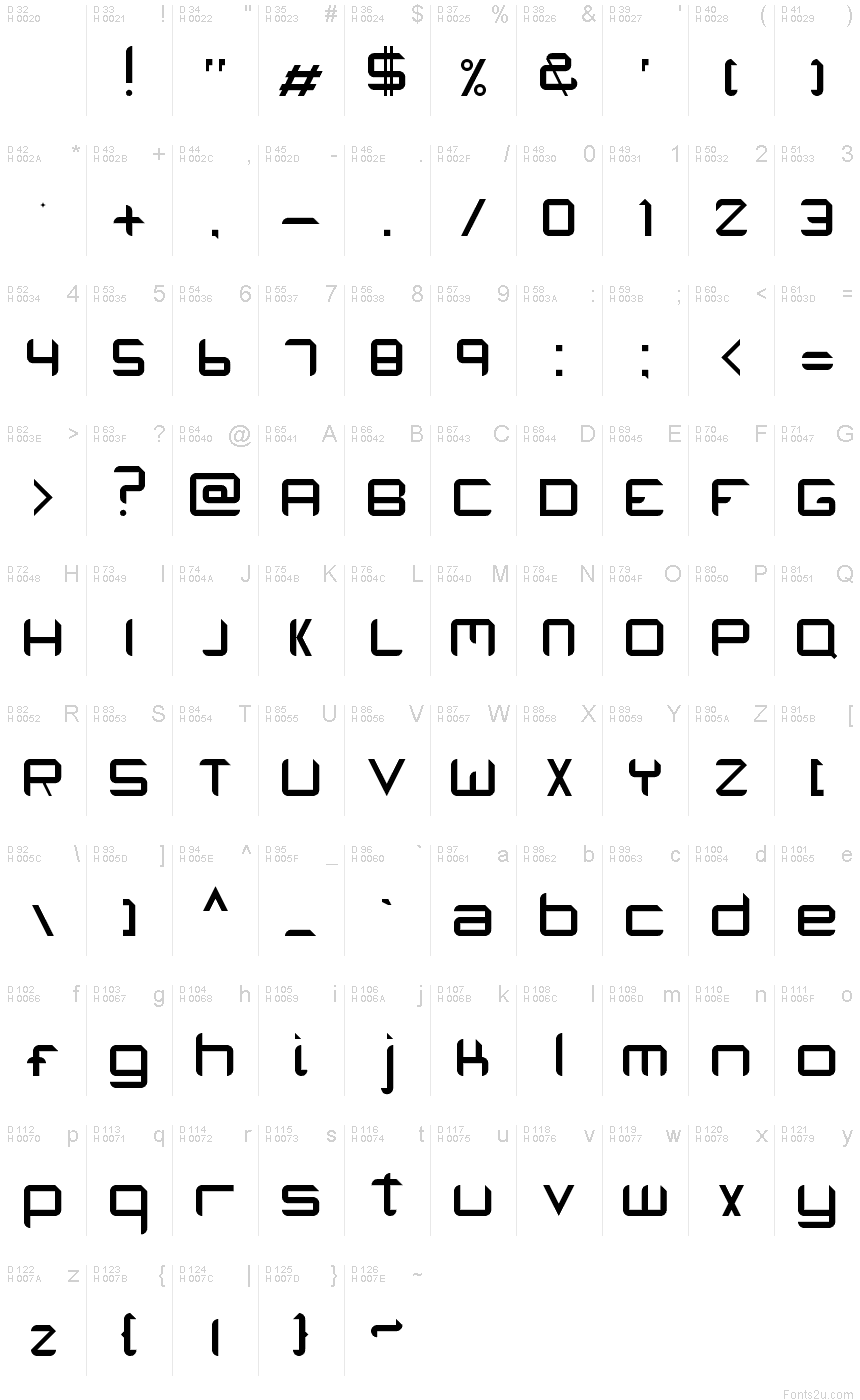 基本ラテン文字 - 文字マップ