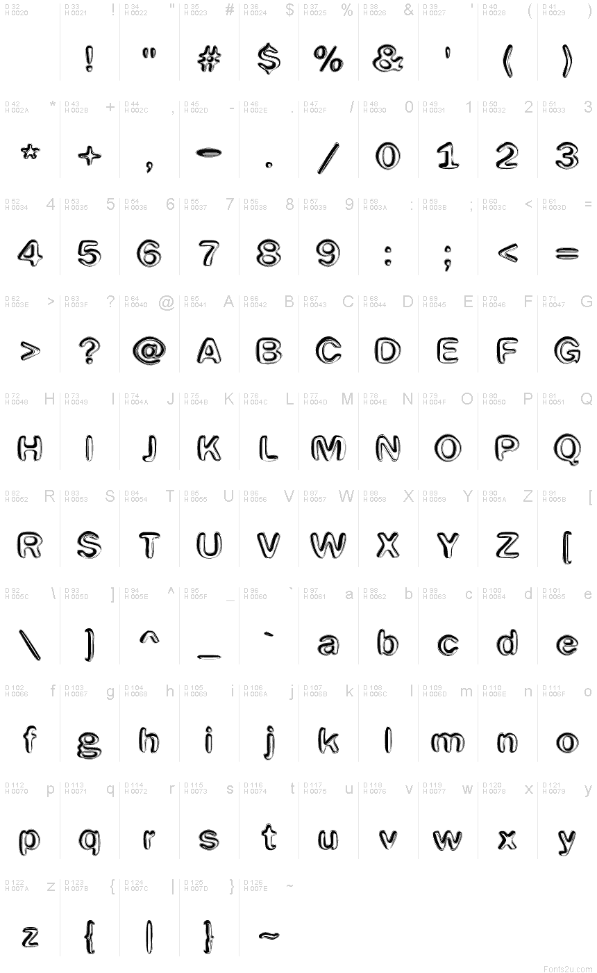 基本拉丁字母 - 字符地图