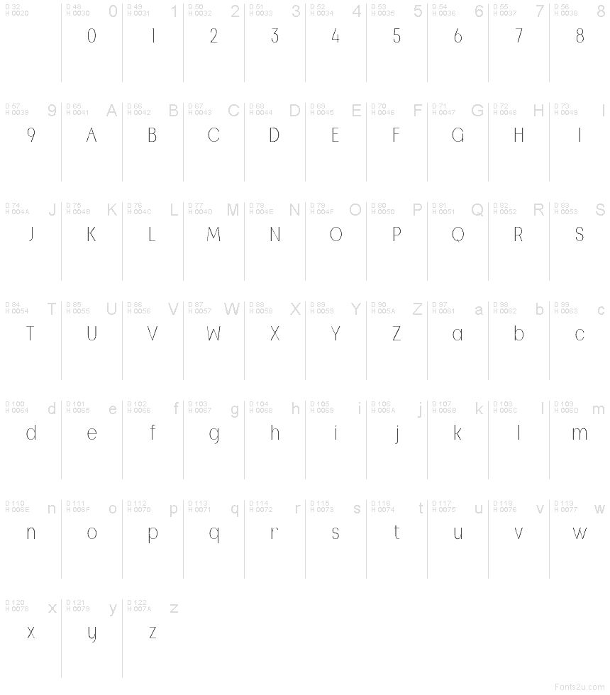 Latim básico - Mapa de caracteres