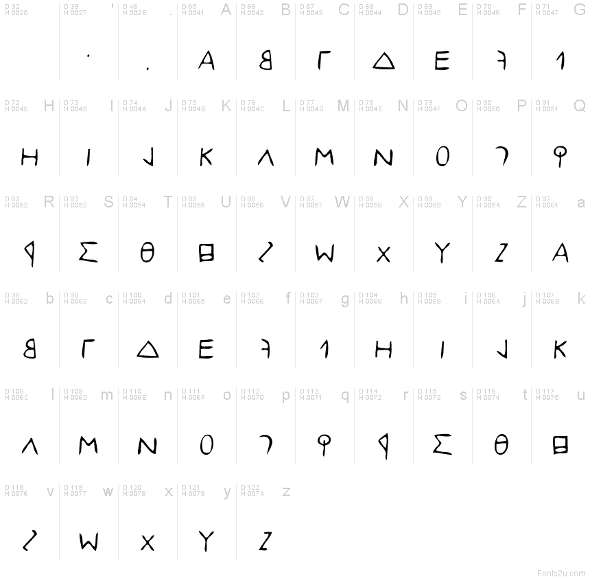 Basic Latin - charmap