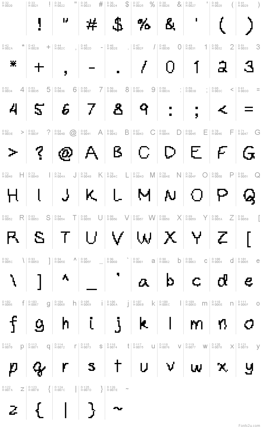基本拉丁字母 - 字符地图