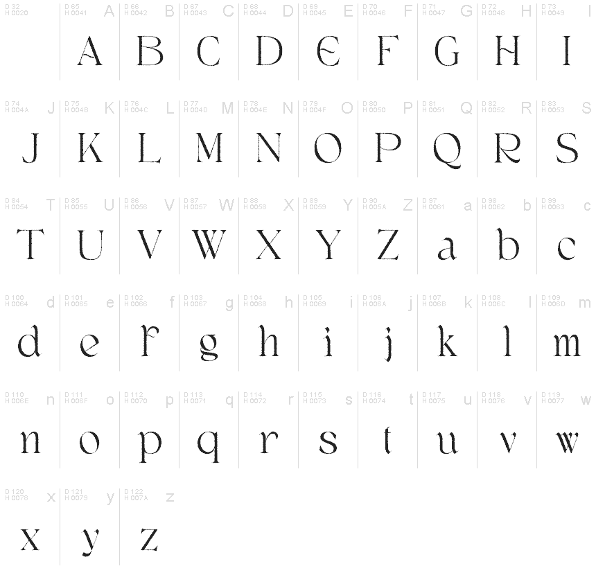 Basic Latin - charmap