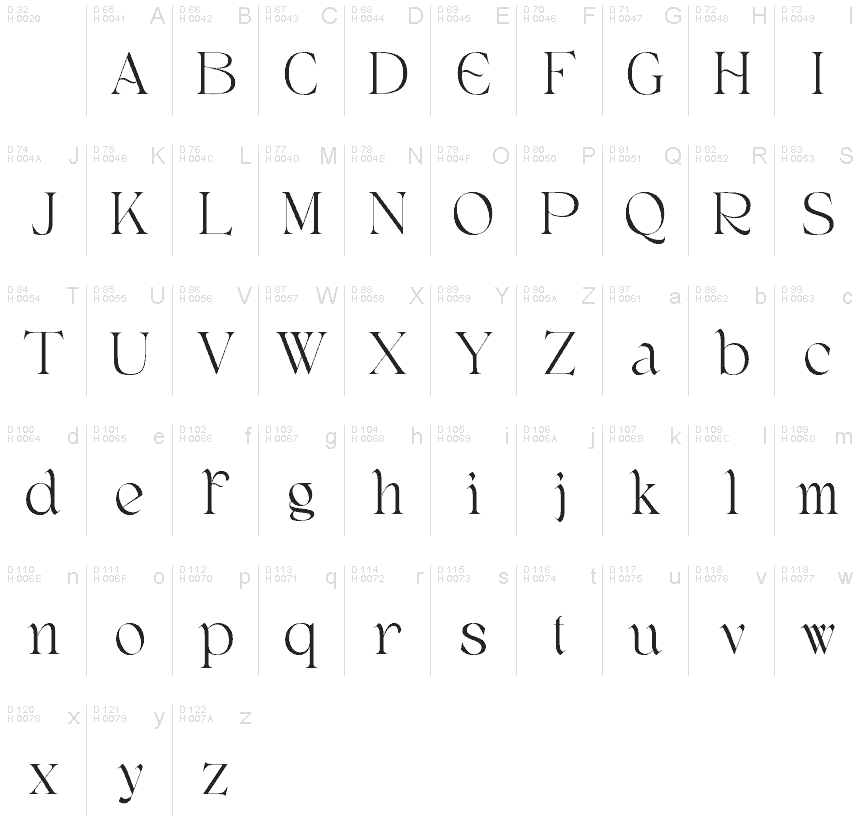 Basic Latin - charmap
