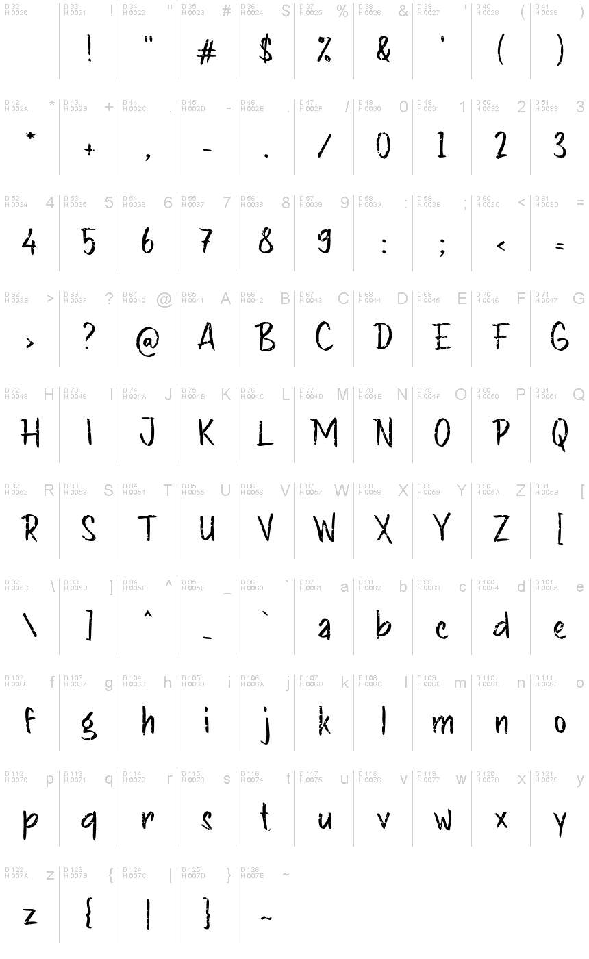 基本拉丁字母 - 字符地图