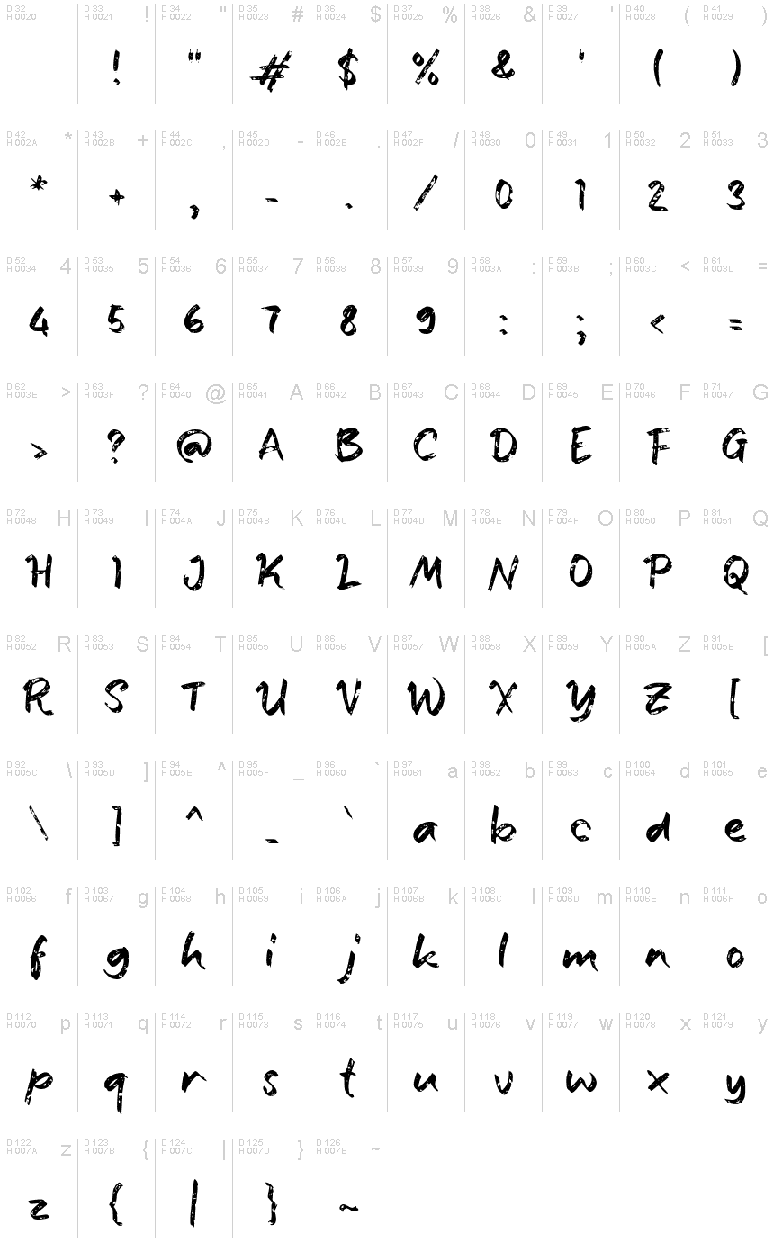 基本拉丁字母 - 字符地图