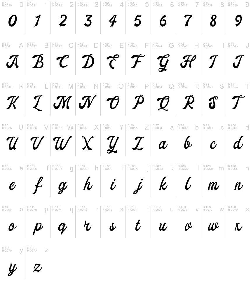 Basic Latin - charmap