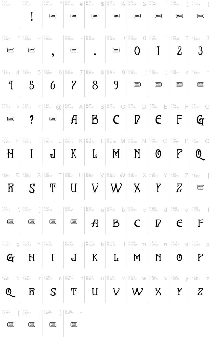 基本拉丁字母 - 字符地图