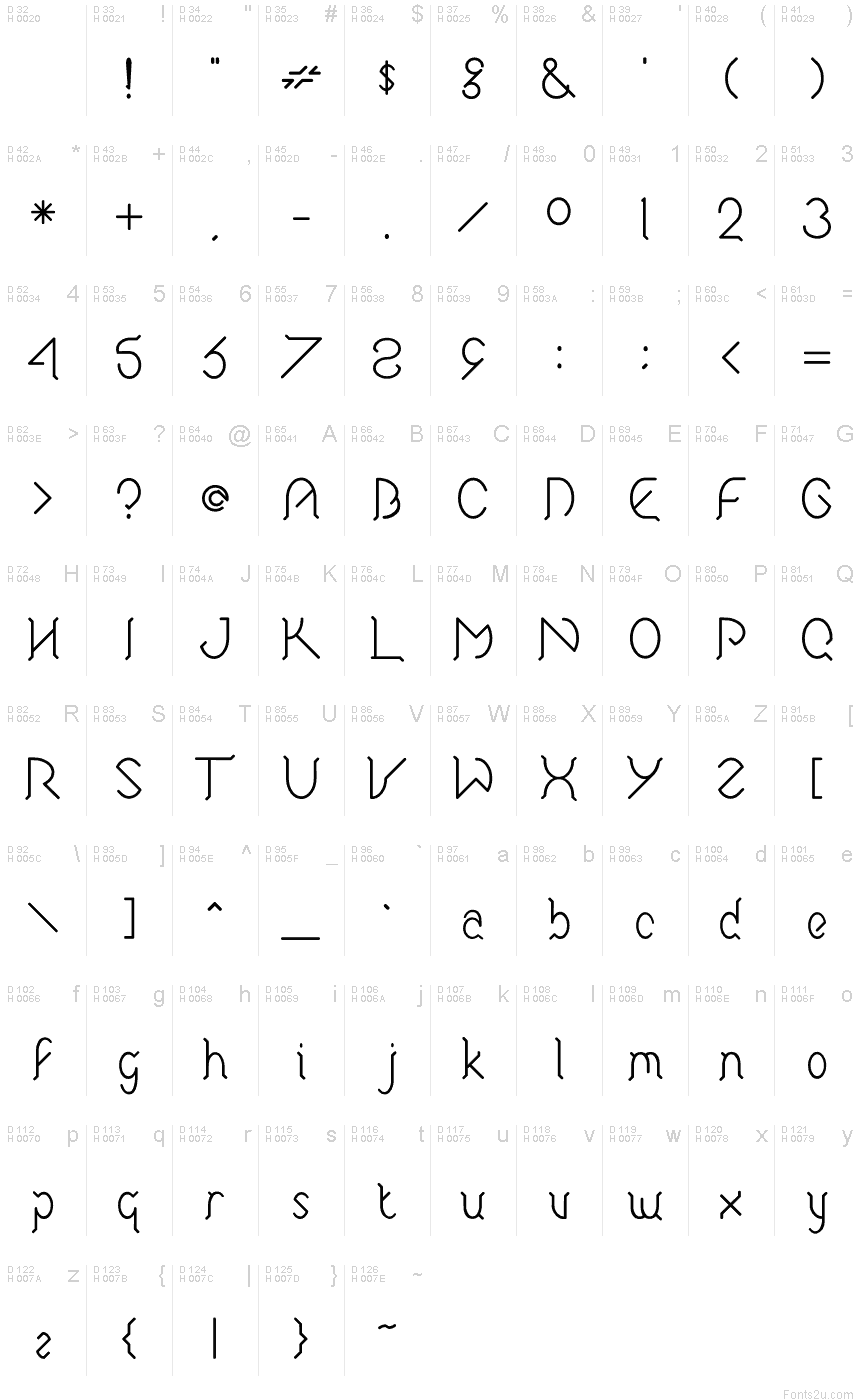 基本ラテン文字 - 文字マップ
