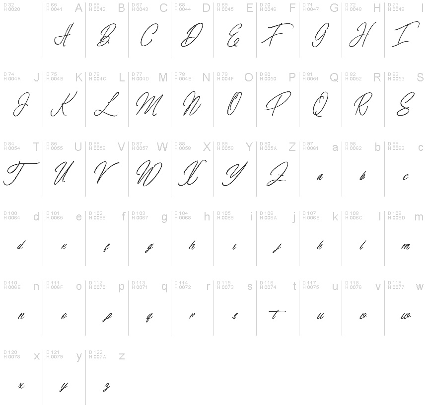 基本拉丁字母 - 字符地图