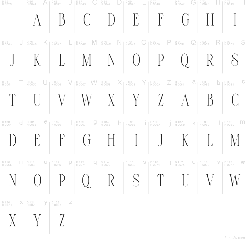 基本拉丁字母 - 字符地图