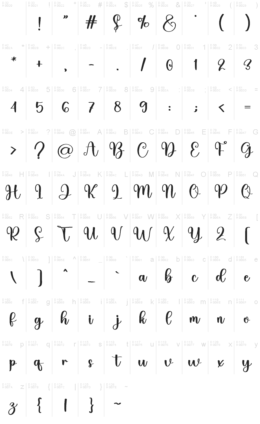基本ラテン文字 - 文字マップ