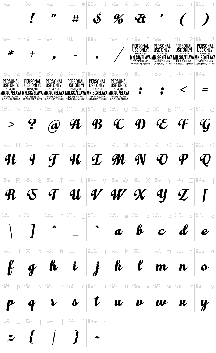 Podstawowy łaciński - Mapa znaków