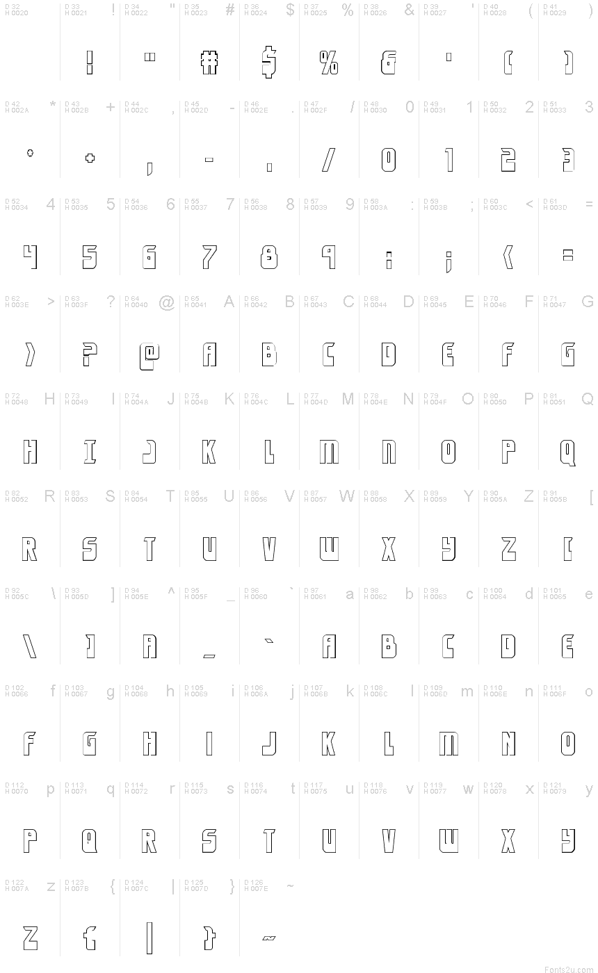 基本拉丁字母 - 字符地图