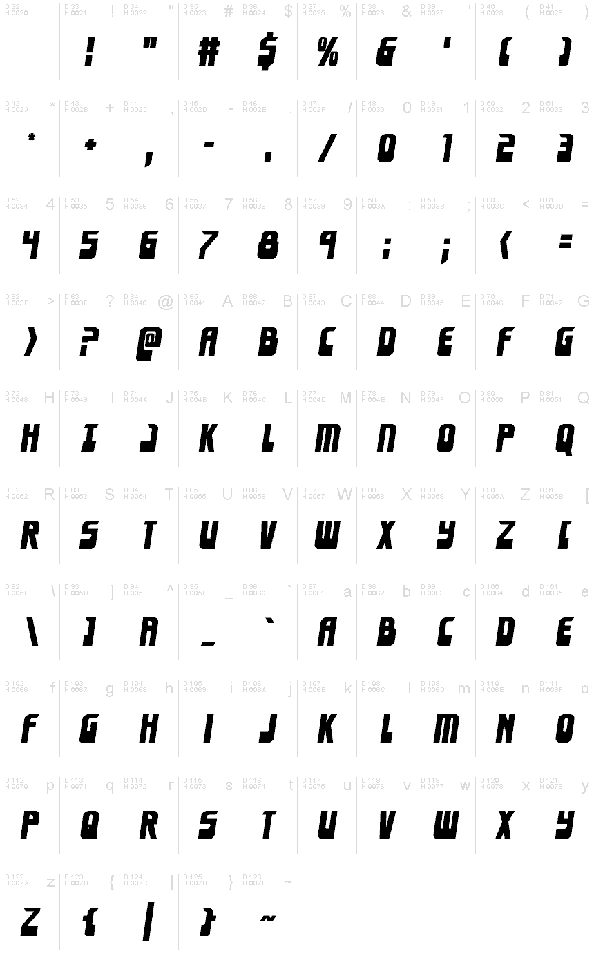 基本拉丁字母 - 字符地图