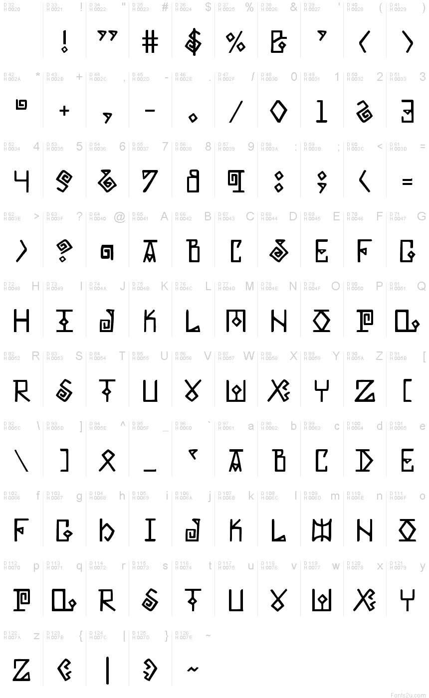 Základná latinka - Znaková sada