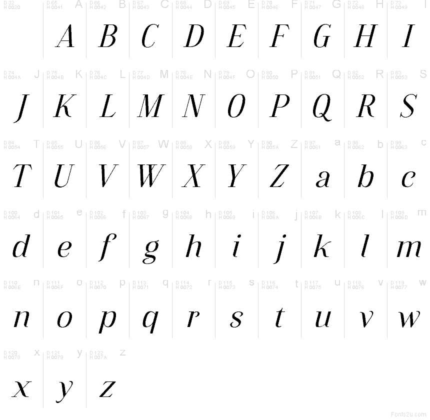 Basic Latin - charmap
