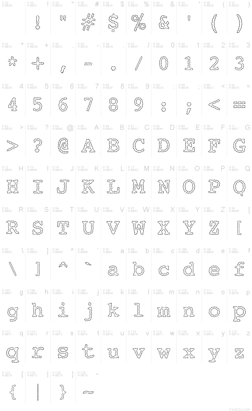 基本拉丁字母 - 字符地图