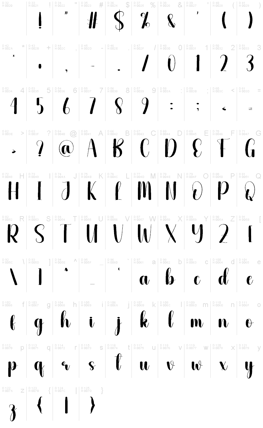基本ラテン文字 - 文字マップ