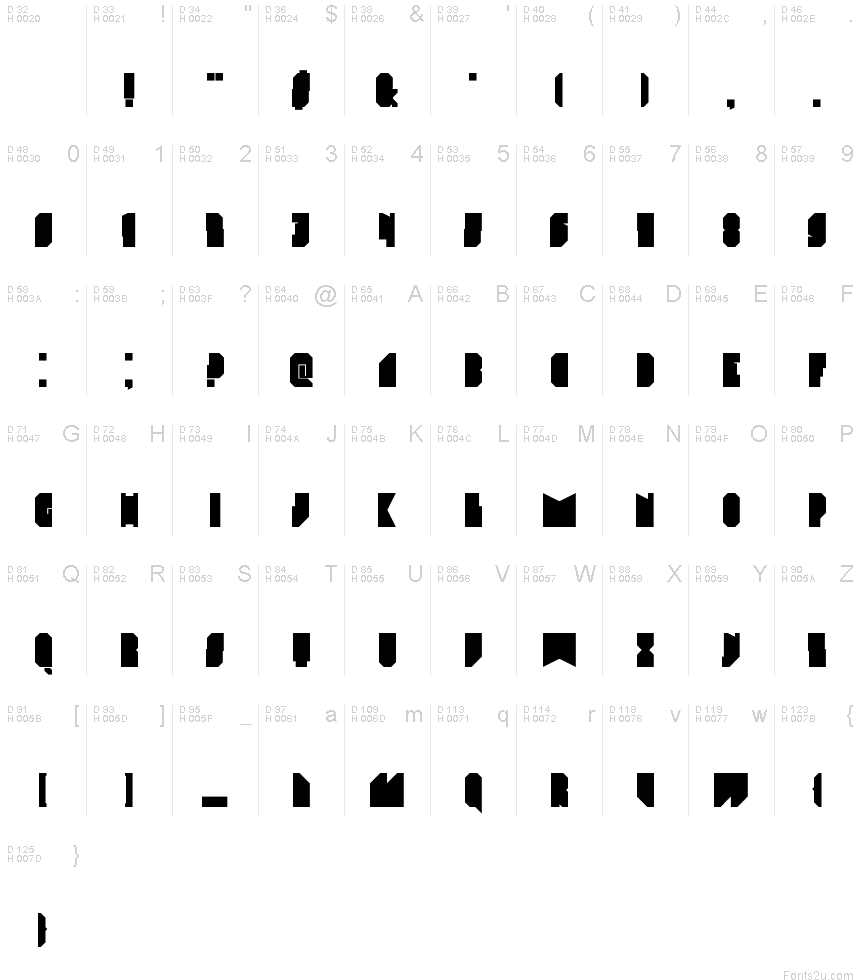 基本ラテン文字 - 文字マップ