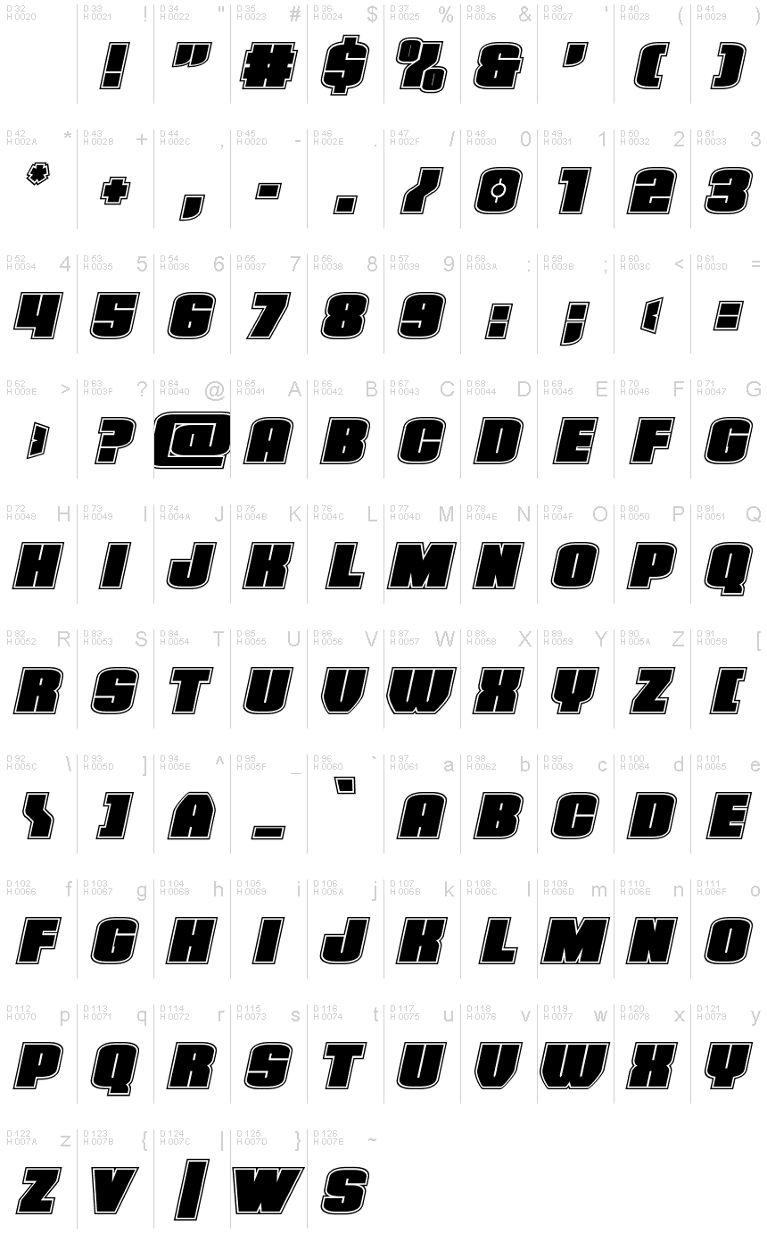 Базовая латиница - Таблица символов