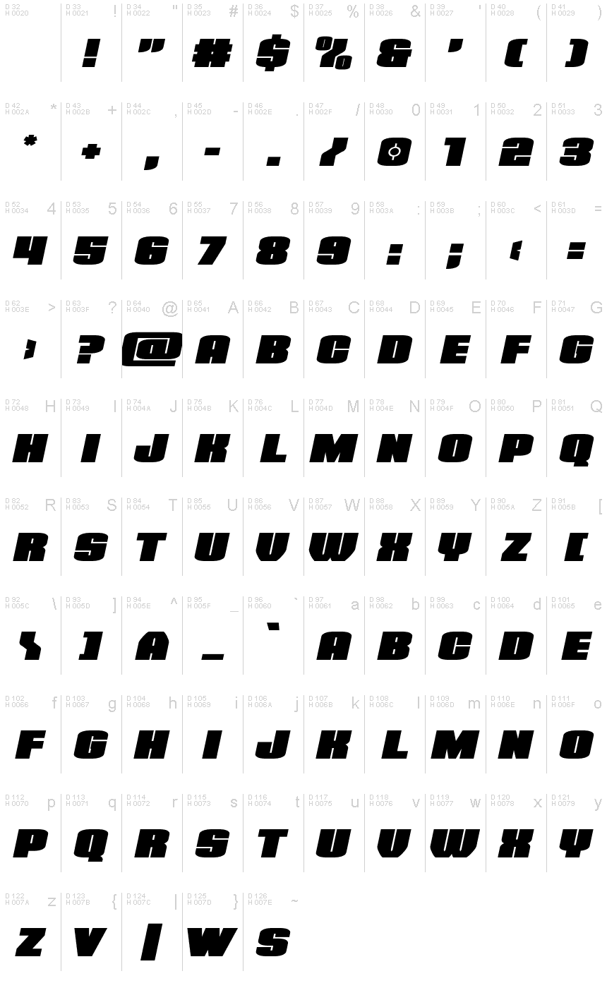 Basis-Lateinisch - Zeichentabelle