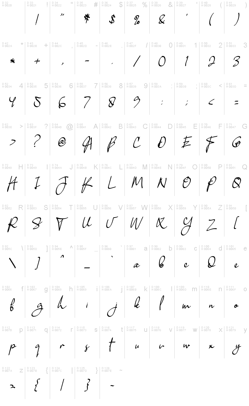 基本ラテン文字 - 文字マップ