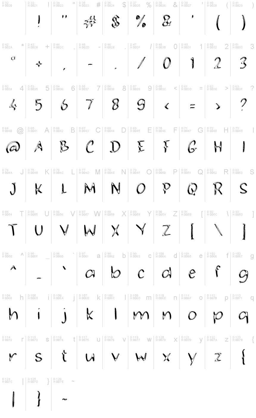 基本拉丁字母 - 字符地图