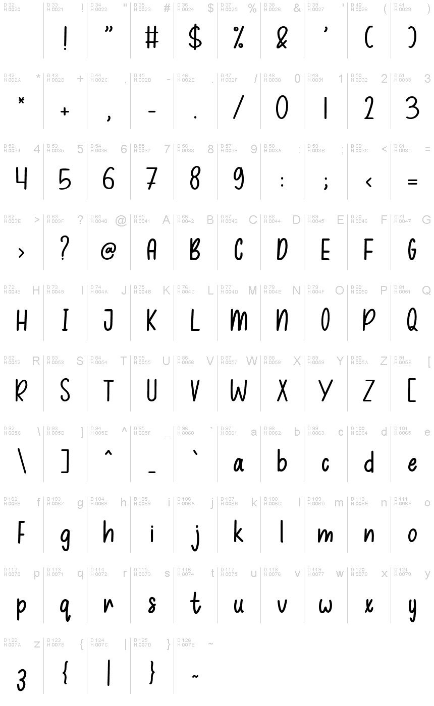 基本拉丁字母 - 字符地图