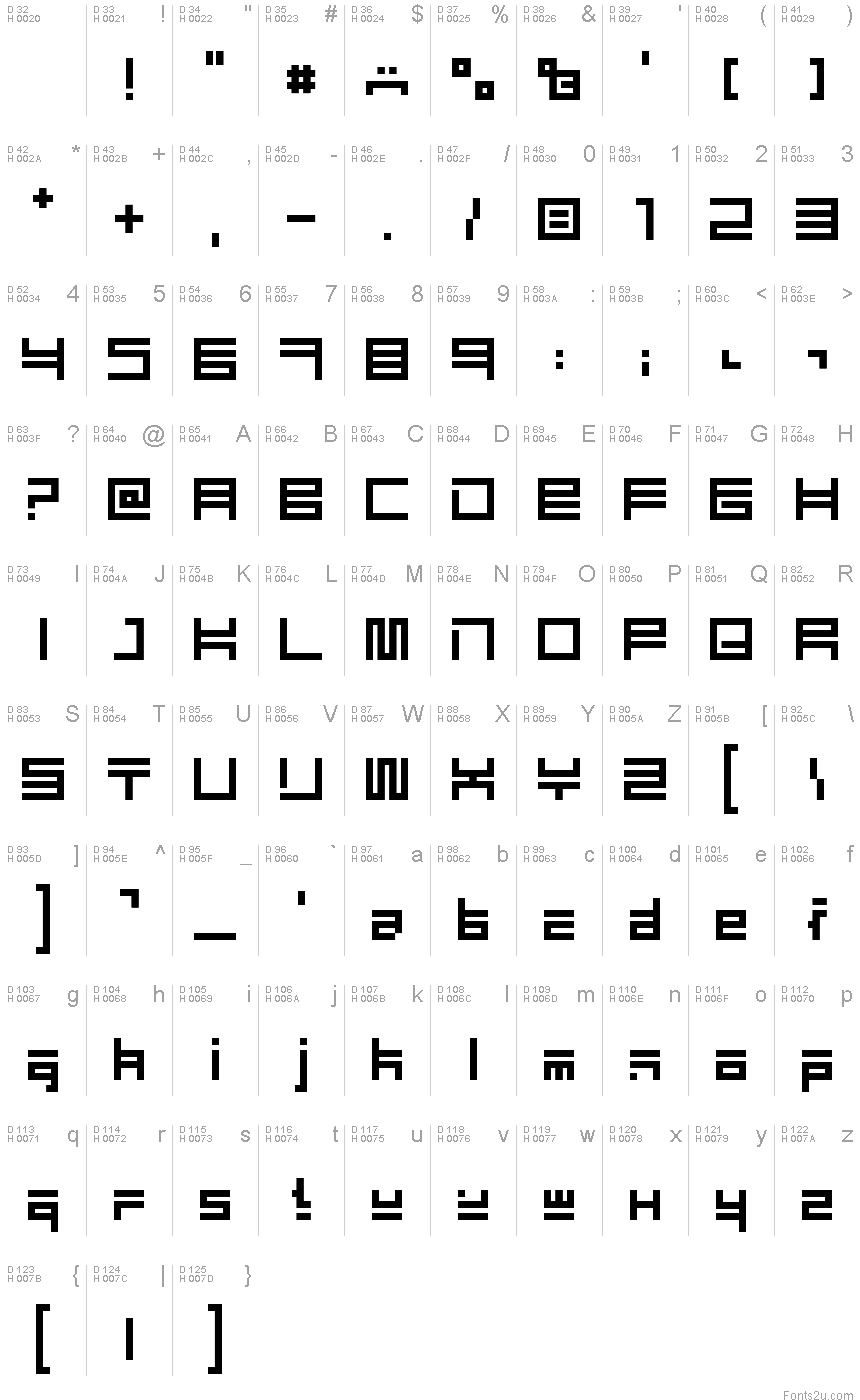 基本ラテン文字 - 文字マップ