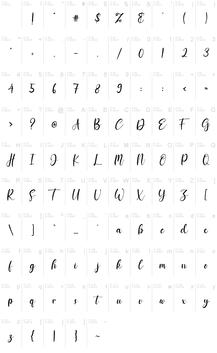 Basic Latin - charmap
