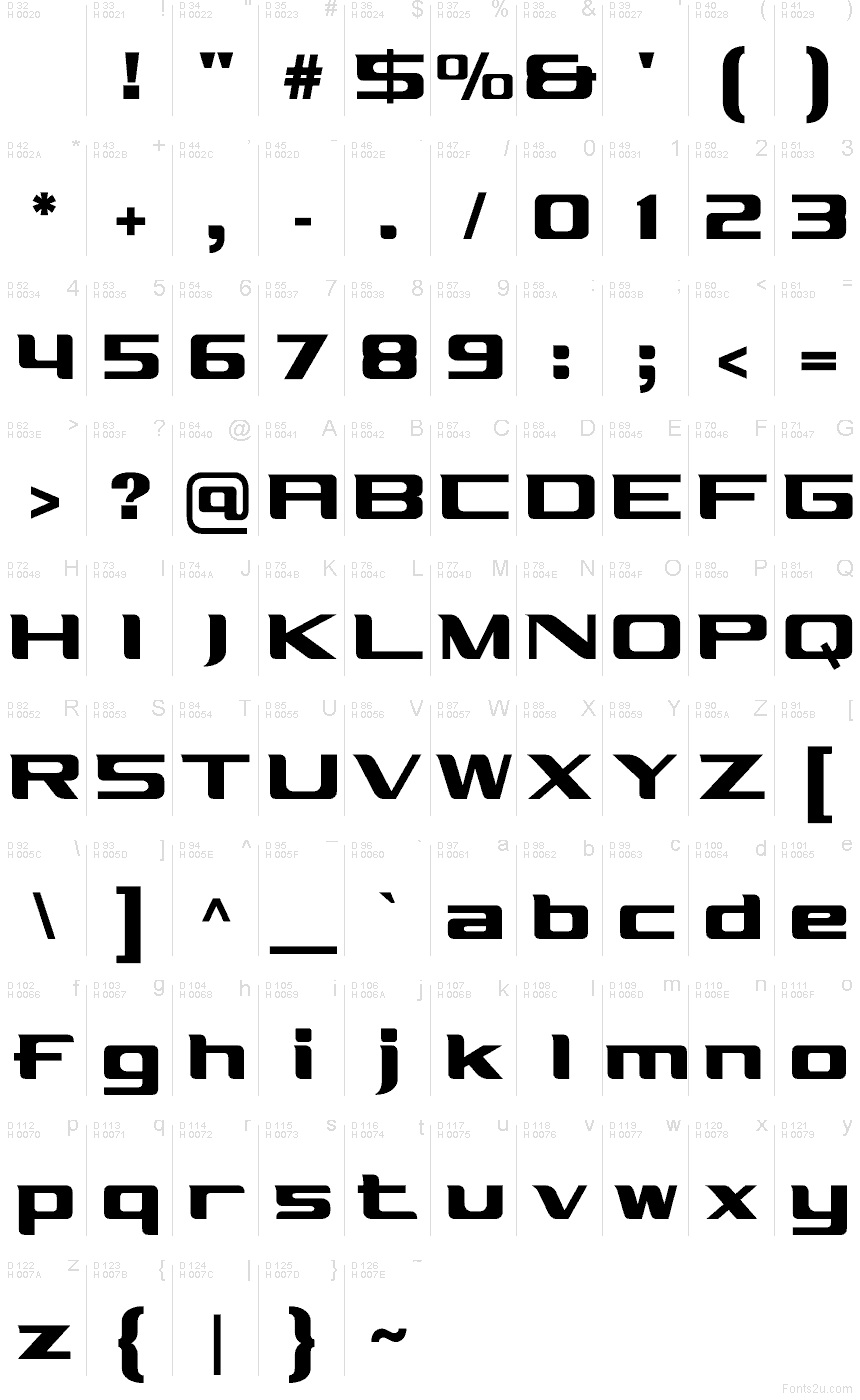 基本拉丁字母 - 字符地图