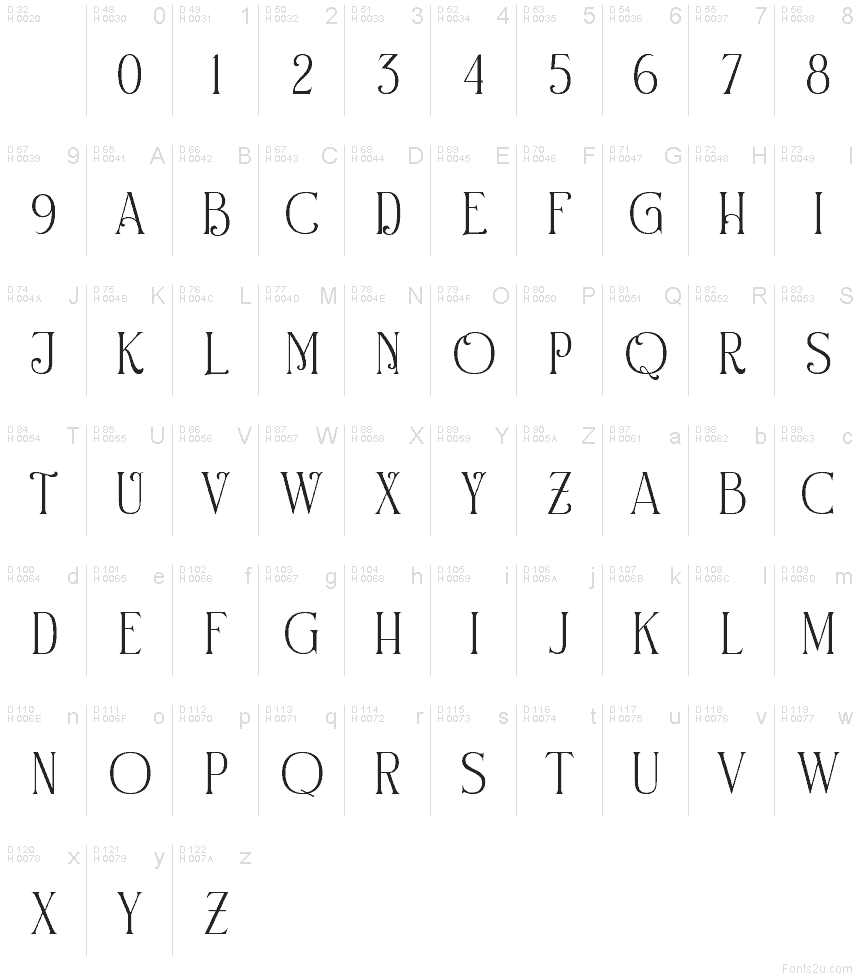 Latin de base - Table de caractères