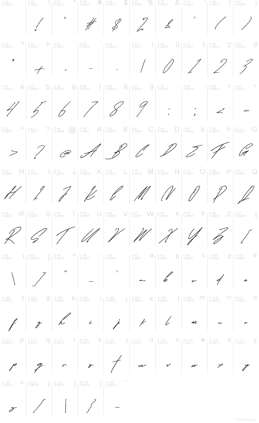 Basic Latin - Character map