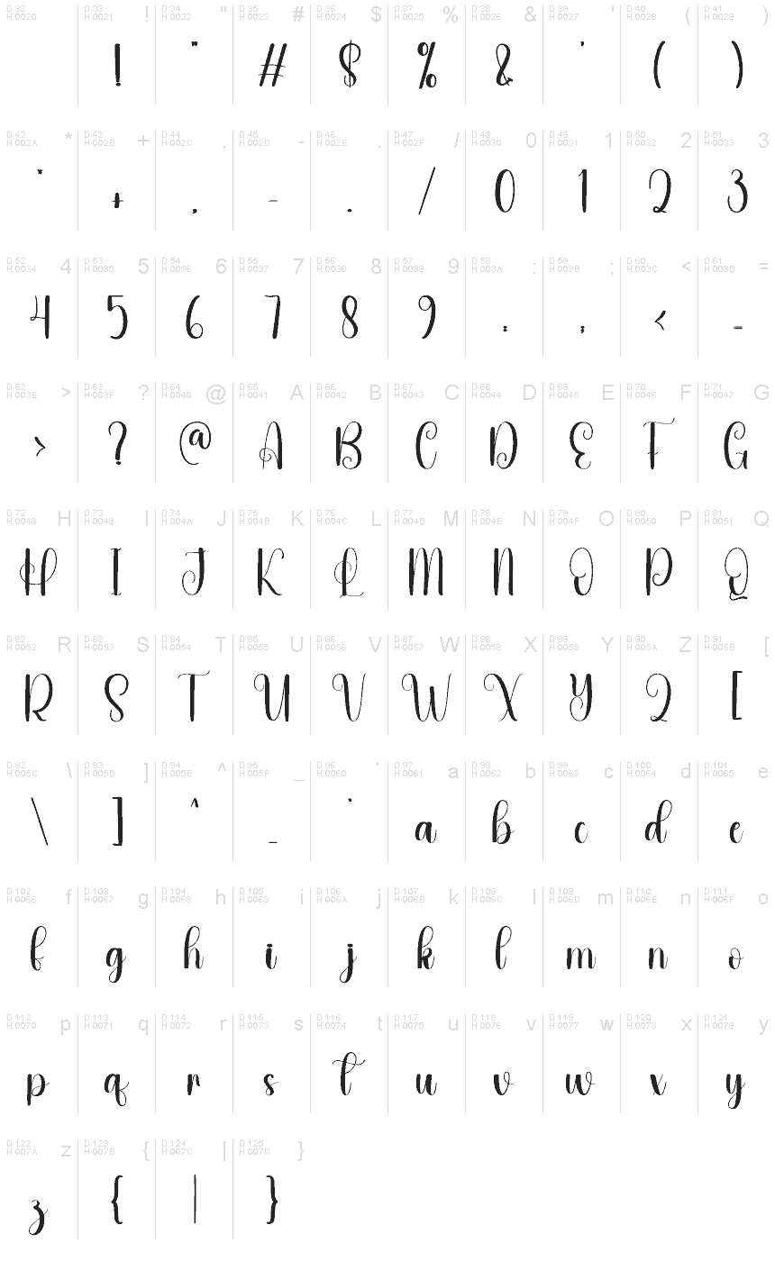 基本ラテン文字 - 文字マップ