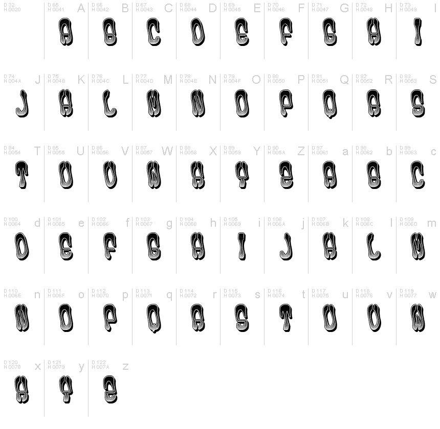 基本拉丁字母 - 字符地图