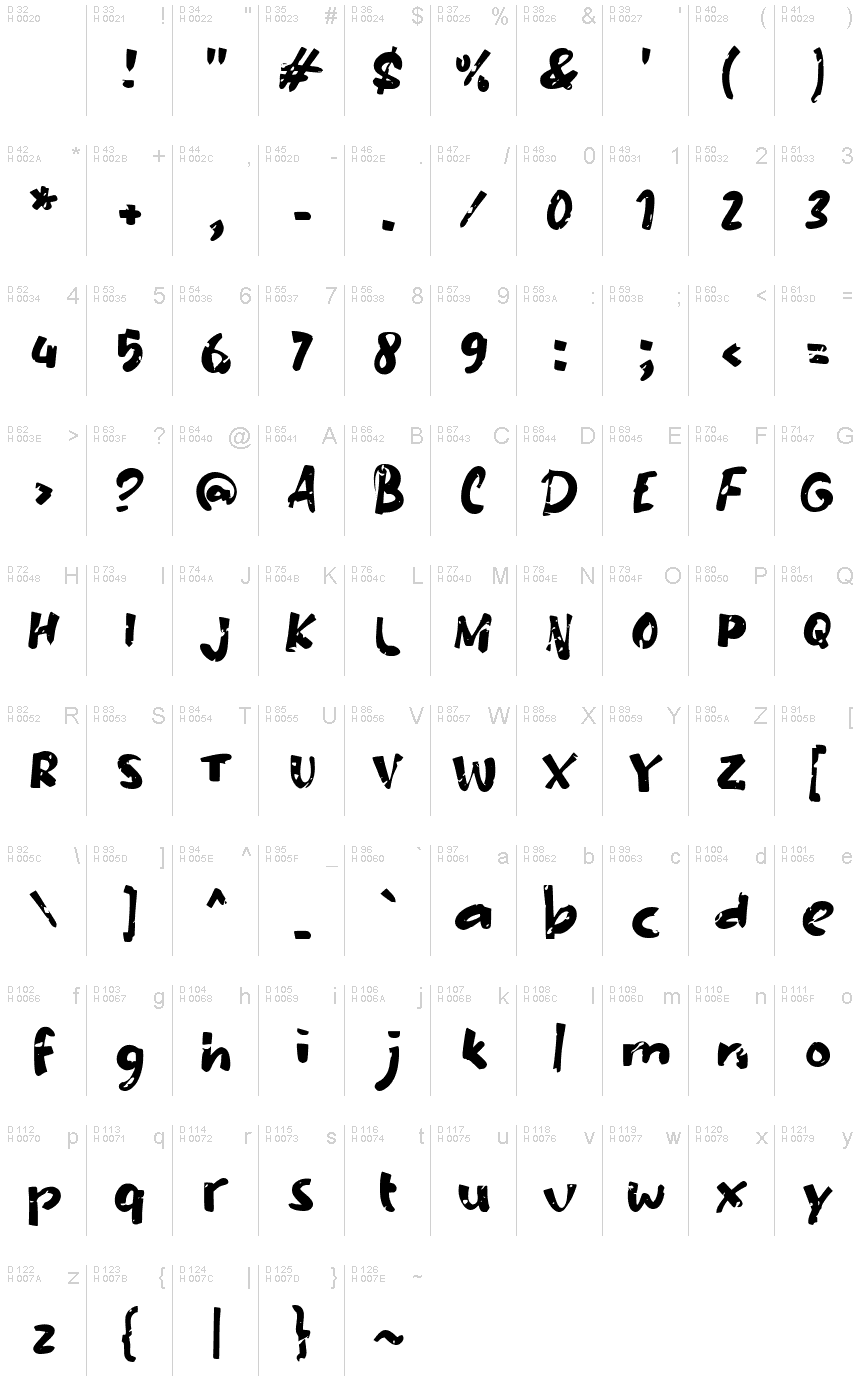 基本拉丁字母 - 字符地图