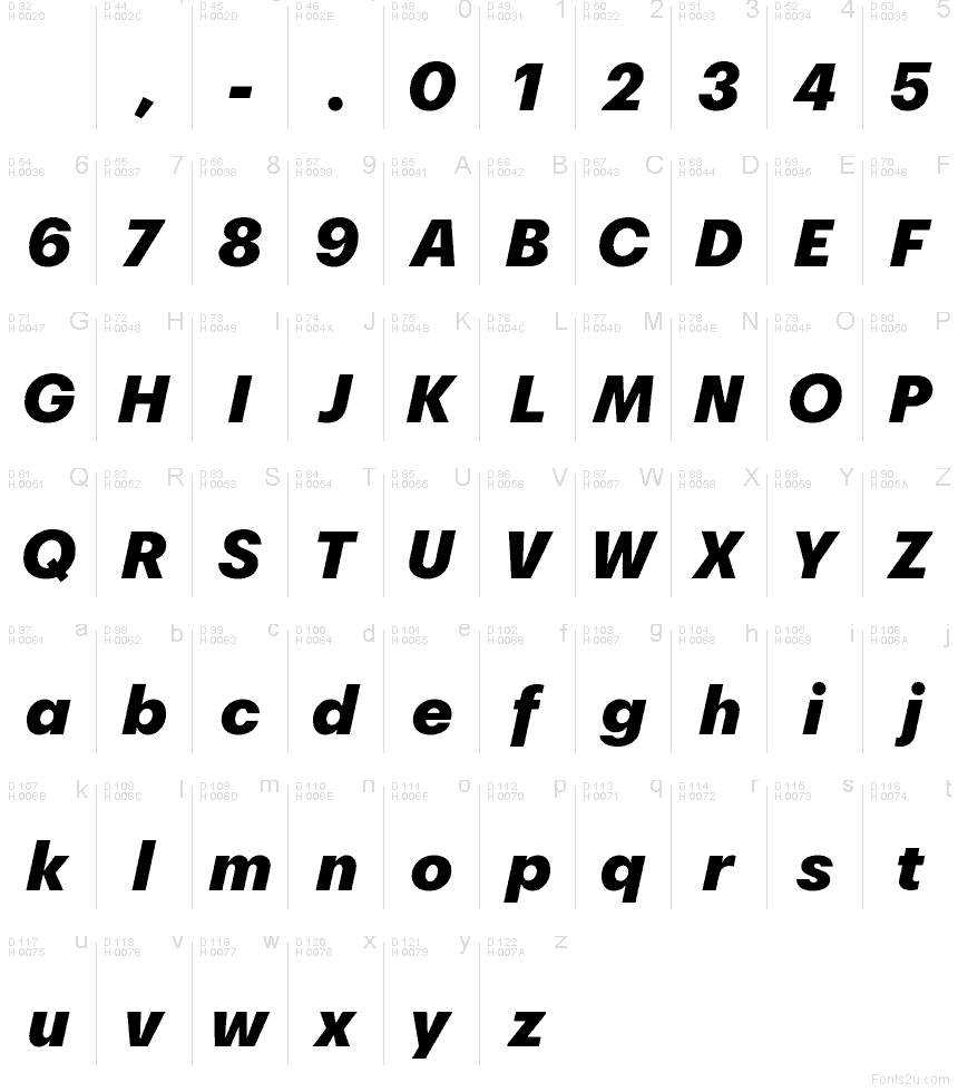 Latim básico - Mapa de caracteres