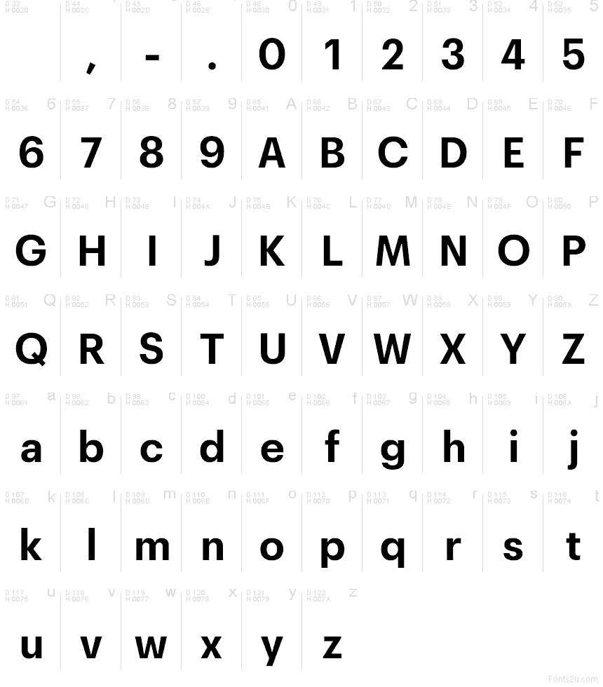 Latim básico - Mapa de caracteres