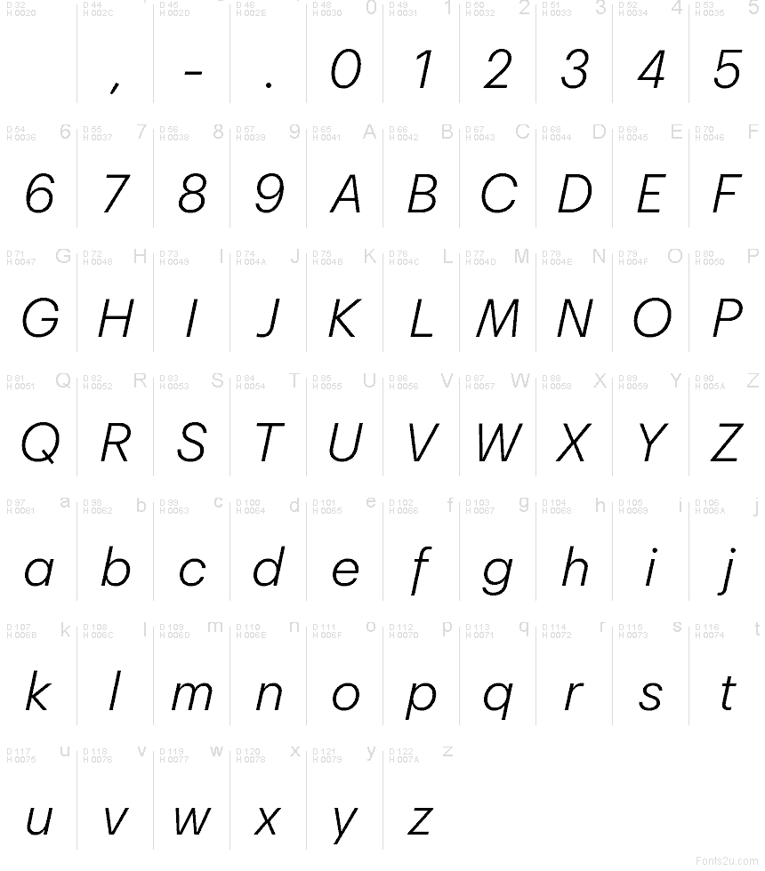 Základná latinka - Znaková sada