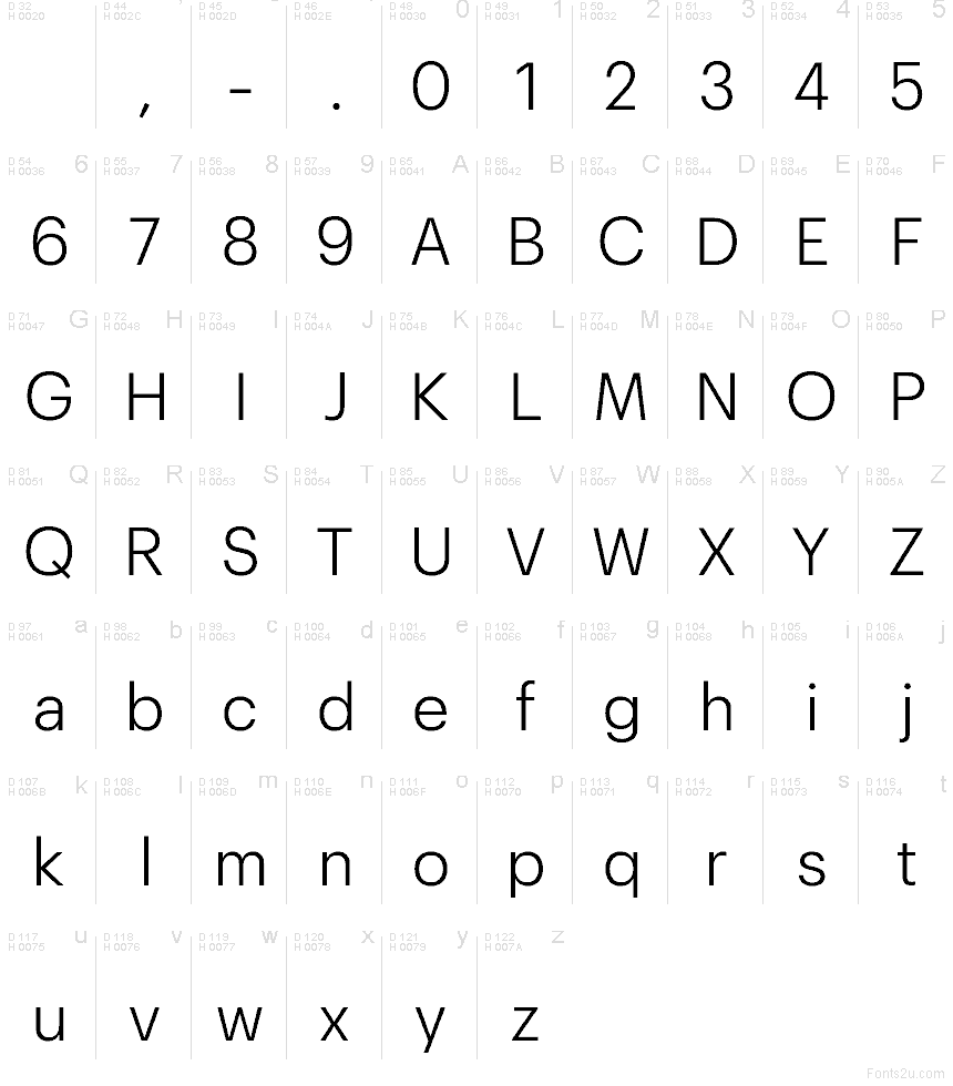 Latim básico - Mapa de caracteres