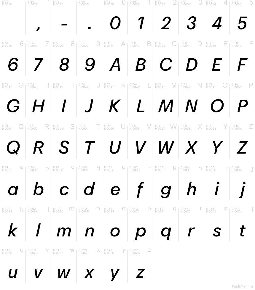 Latim básico - Mapa de caracteres