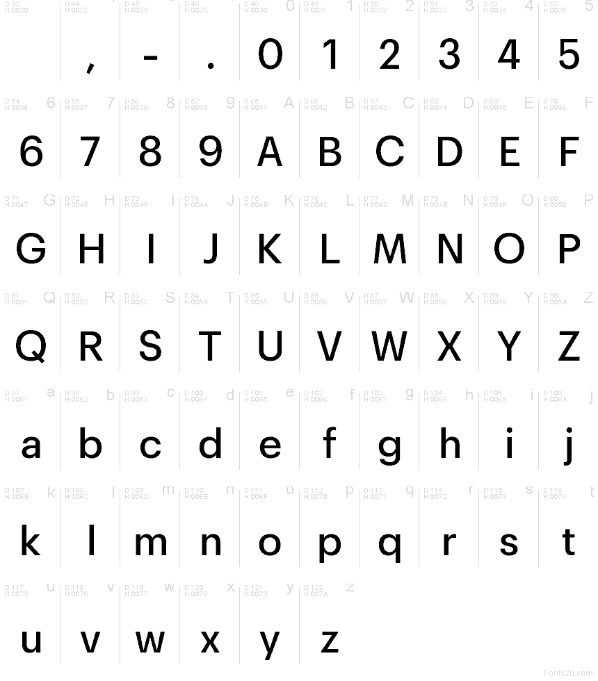 Latim básico - Mapa de caracteres