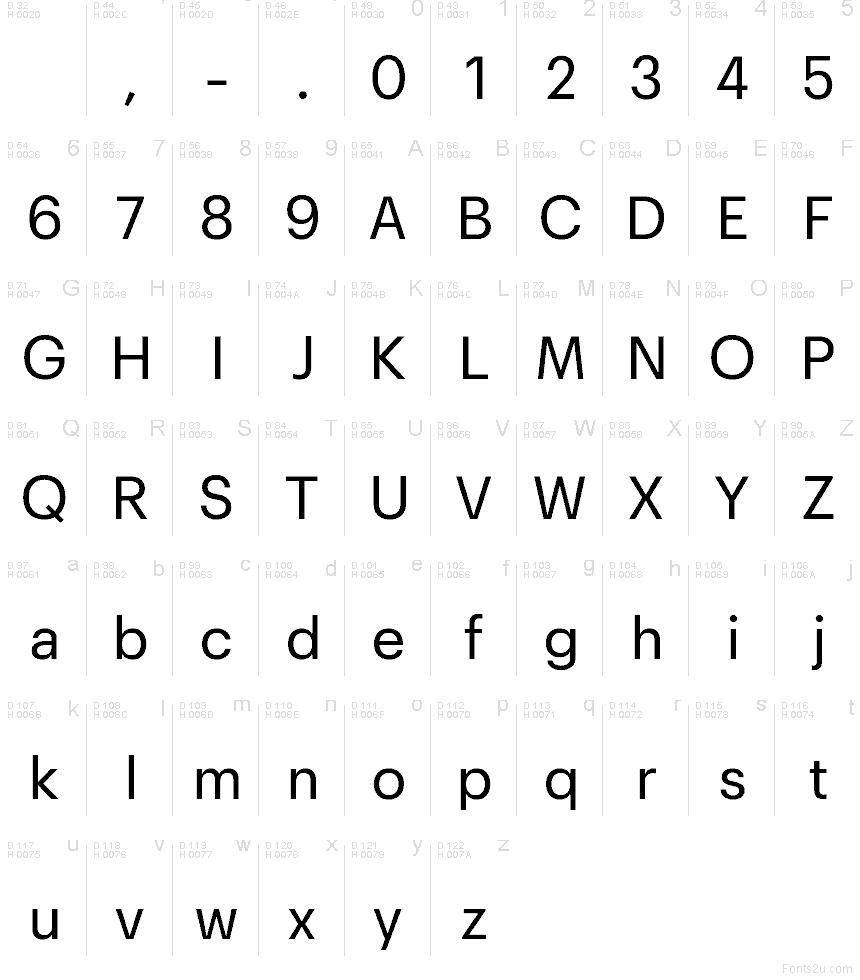 Latim básico - Mapa de caracteres