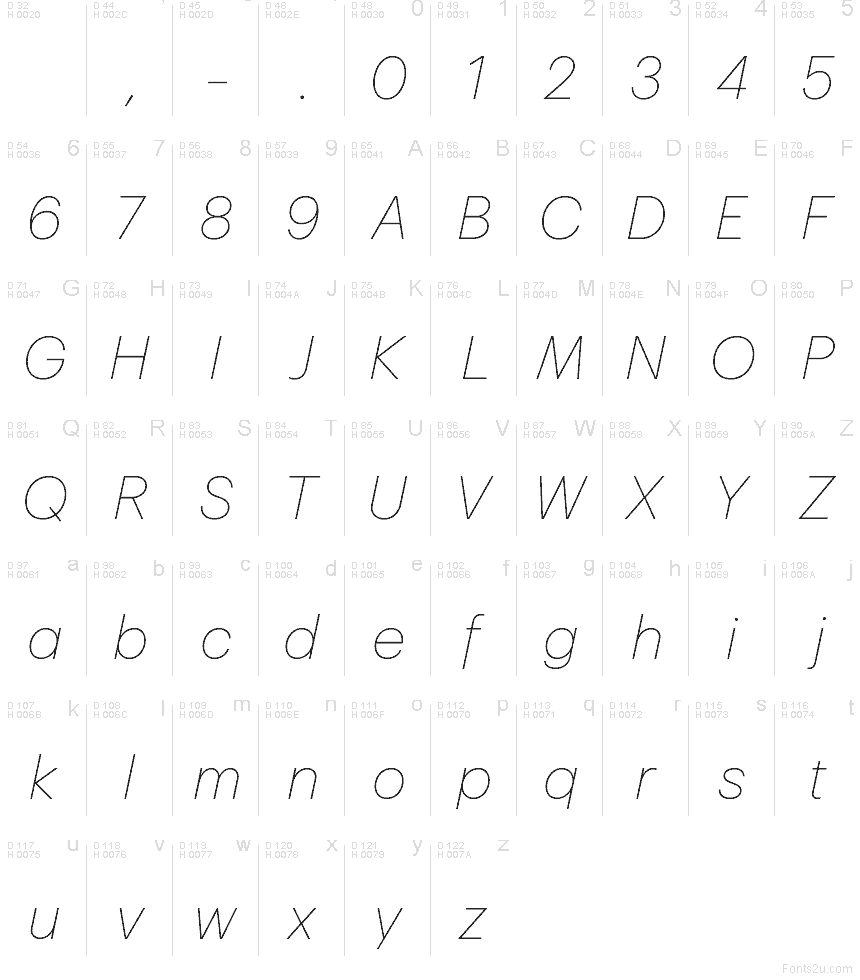 Základná latinka - Znaková sada