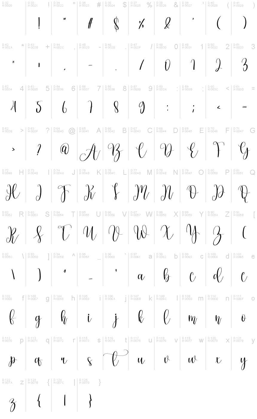 Basic Latin - charmap